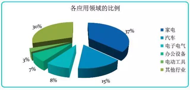 改性塑料4